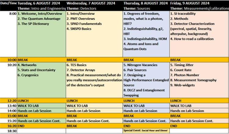 〈Q|School Single Photonics Short Course: Schedule at a Glance