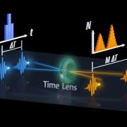 New quantum 'stopwatch' can improve imaging technologies