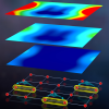 Schematic of the multi-level atomic array structure used in this study
