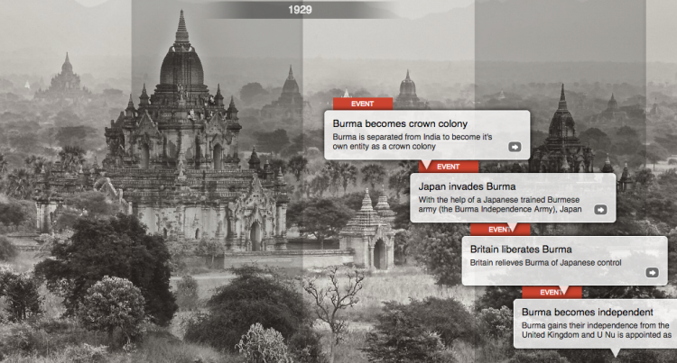 An infographic on the historical unrest and violence in Burma/Myanmar.
