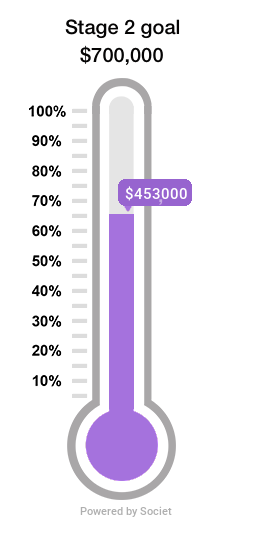 Fundraising thermometer for the Crump Fellowship, showing $453K of our $700k stage 2 goal has been raised as of April 7th 2025