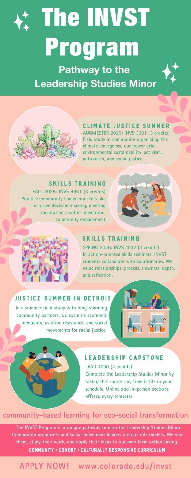INVST Program Infographic