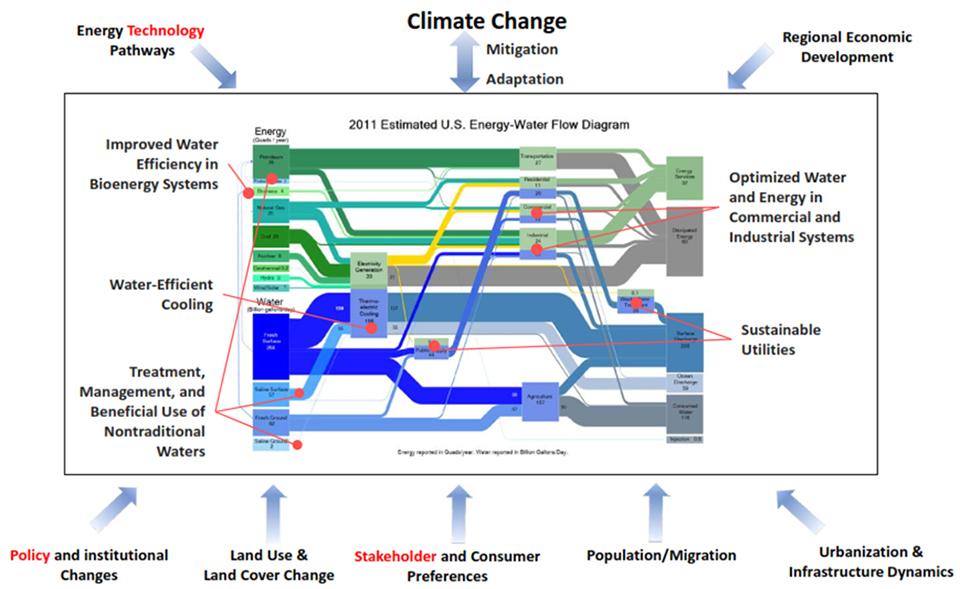 Climate change graphic