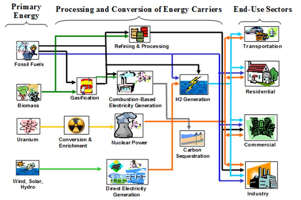 Systems engineering to optimize water-energy nexus graphic