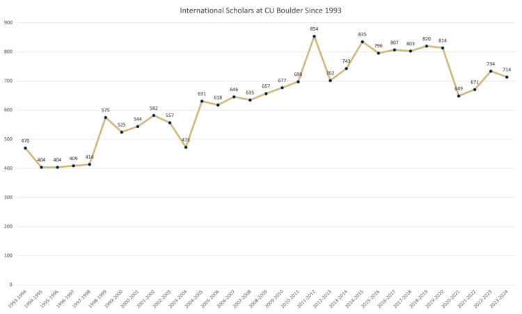trends graph