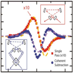 Frequency Comb Velocity-Modulation Spectroscopy