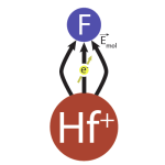 High-resolution spectroscopy on trapped molecular ions in rotating electric fields: A new approach for measuring the electron electric dipole moment
