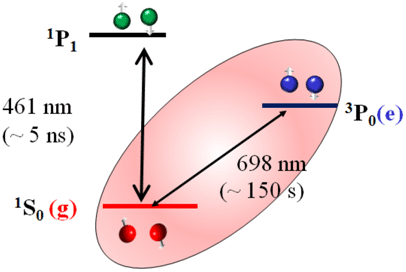 Ultracold fermions