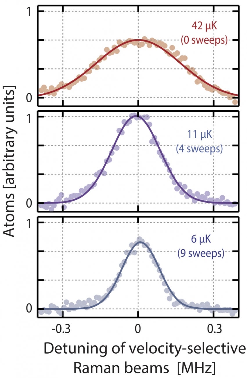Laser Cooling with Synthetic Optical Transitions