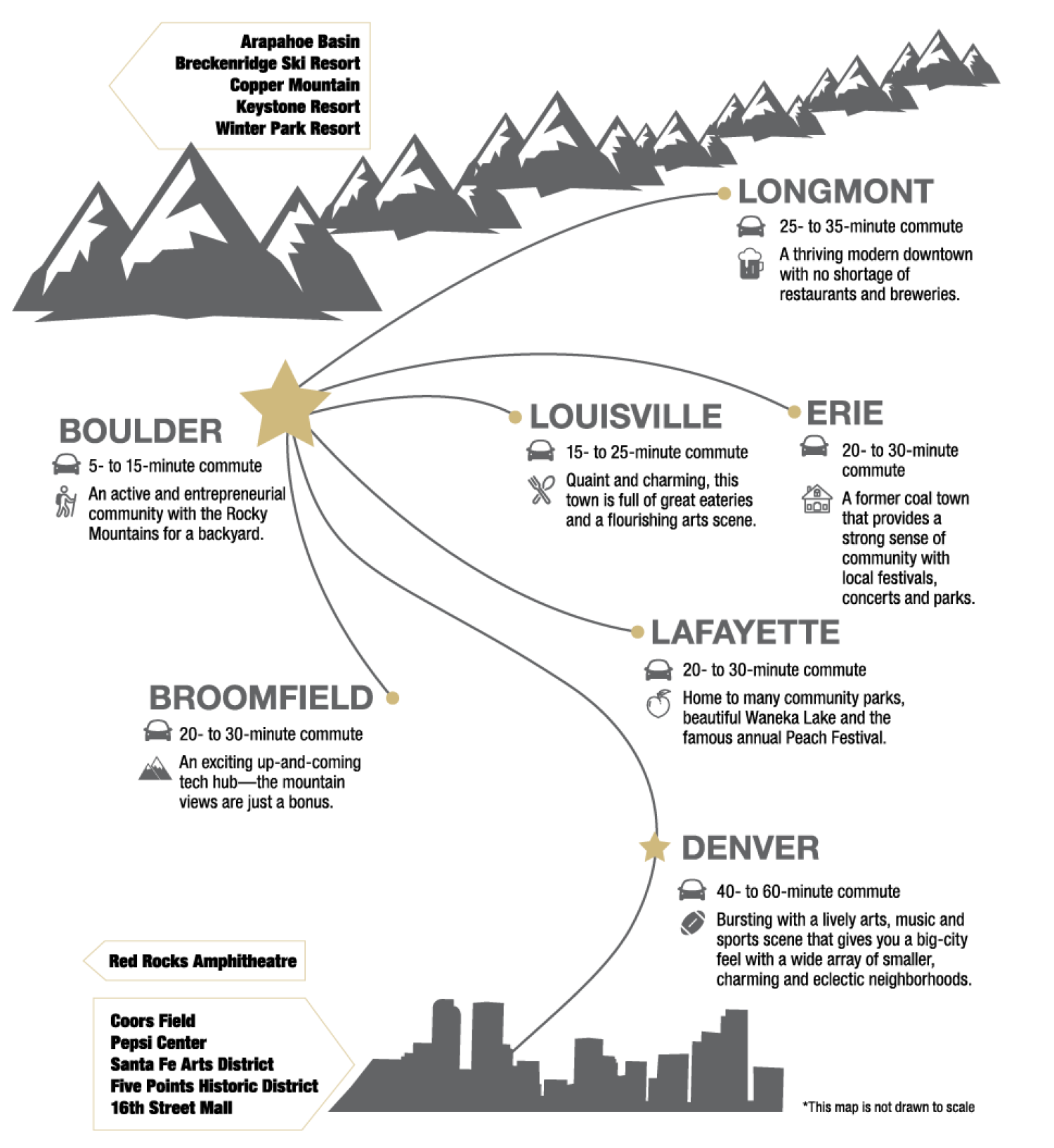 Graphical image of area with towns and commute times