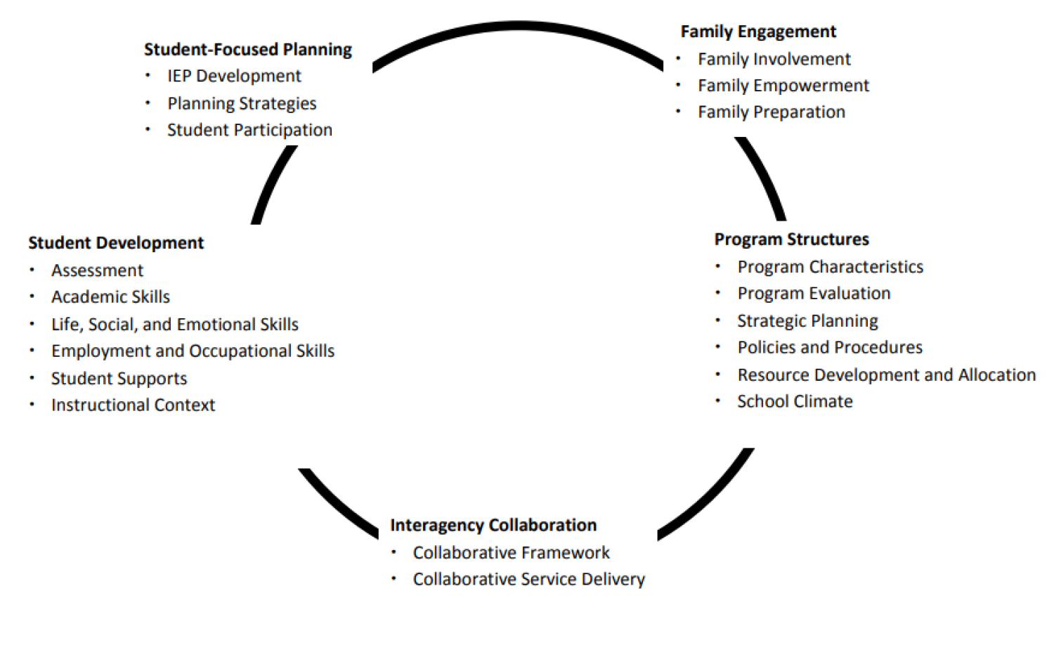 An overview of The Taxonomy for Transition Programming 2.0