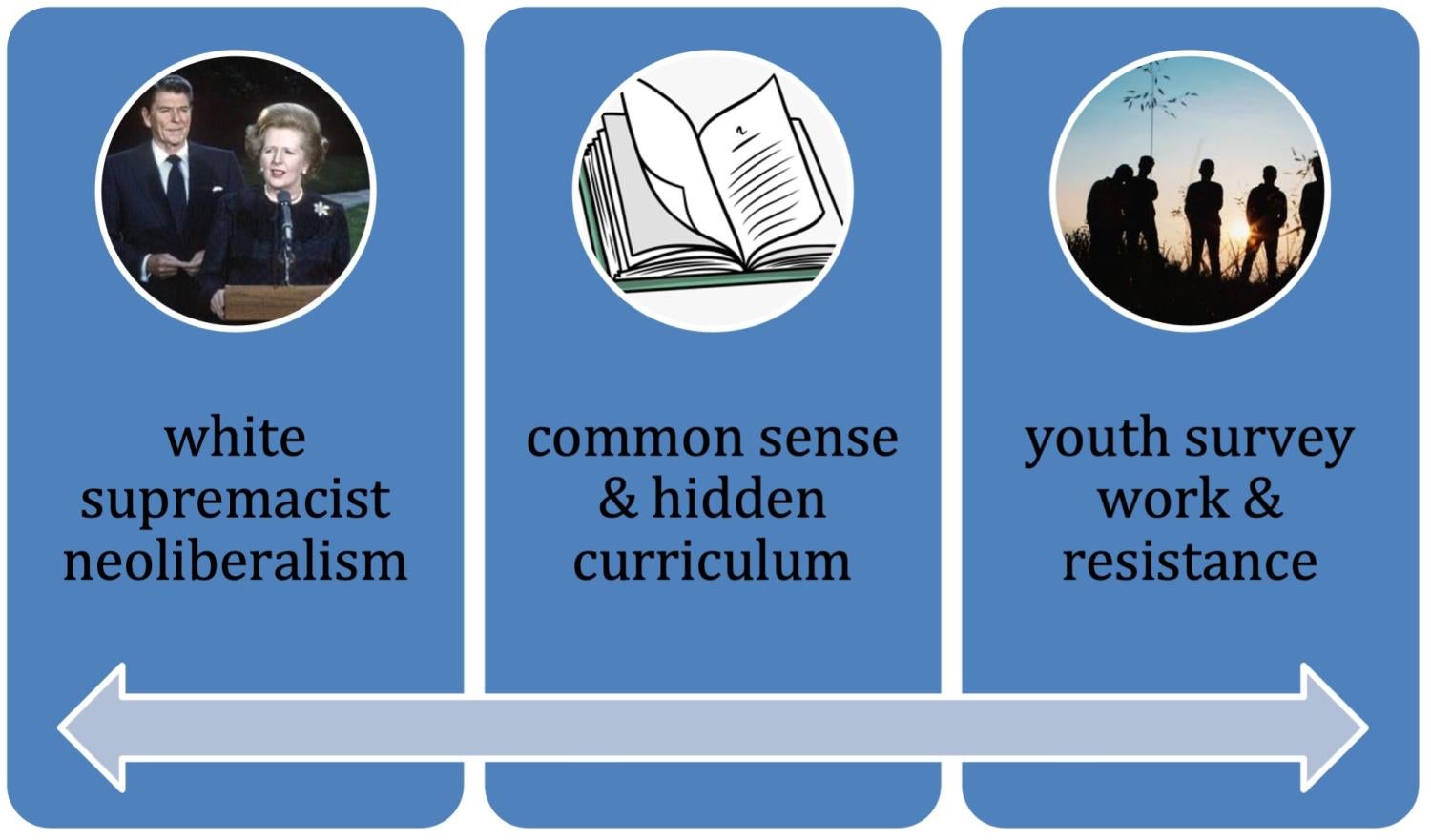 Theoretical Frameworks to Contextualize Survey Research with Youth