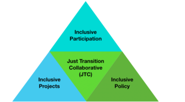 JTC Participation, Policy and Projects