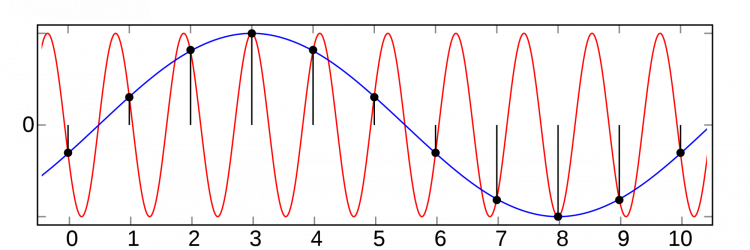 Classic aliasing image