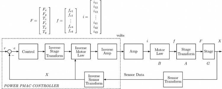 Feedback control block diagram for MAPS