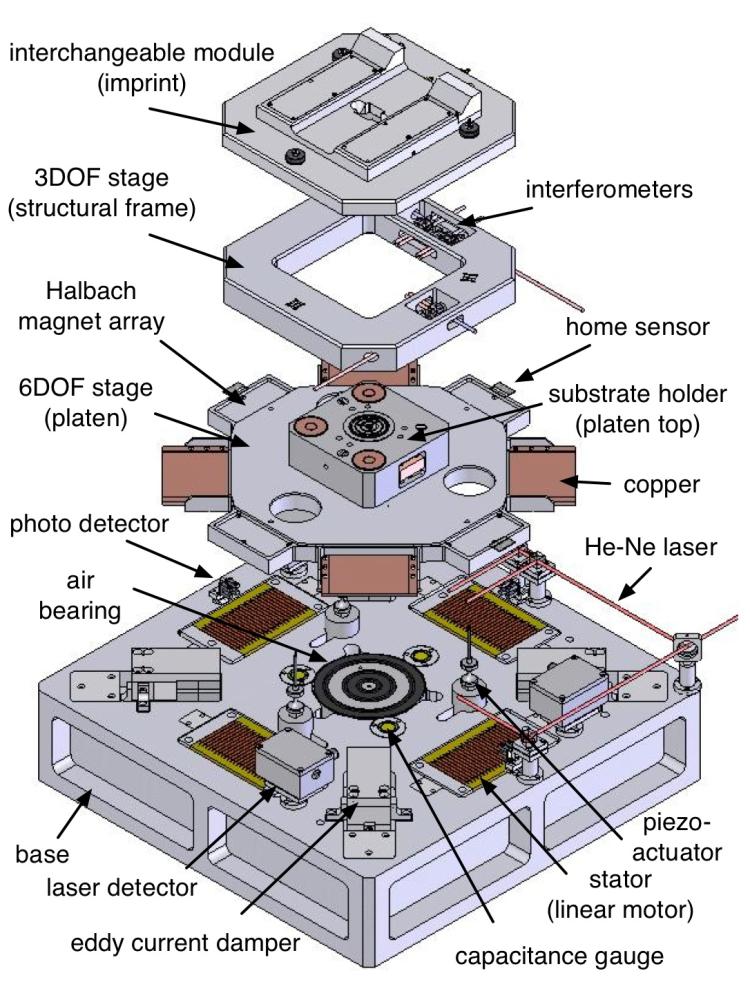Exploded view of the MAPS system