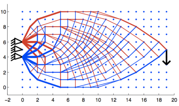 Truss Topology Project solution