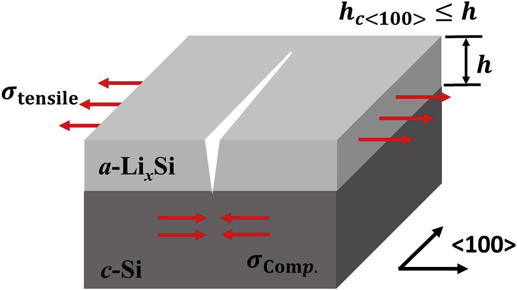 A gray box with a white crack in the center on the top. At the bottom of the box arrows point inwards, at the top arrows point out.
