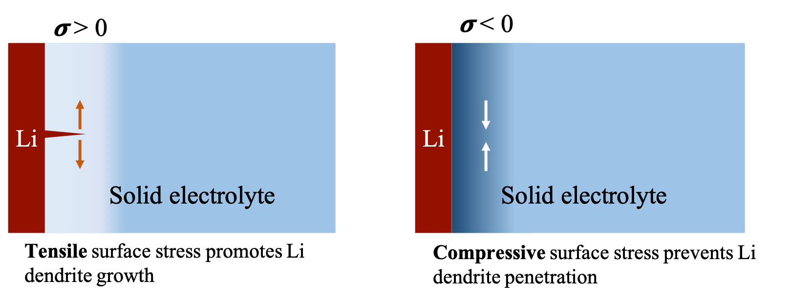 November 2020 Joule 4(12) DOI:10.1016/j.joule.2020.10.009