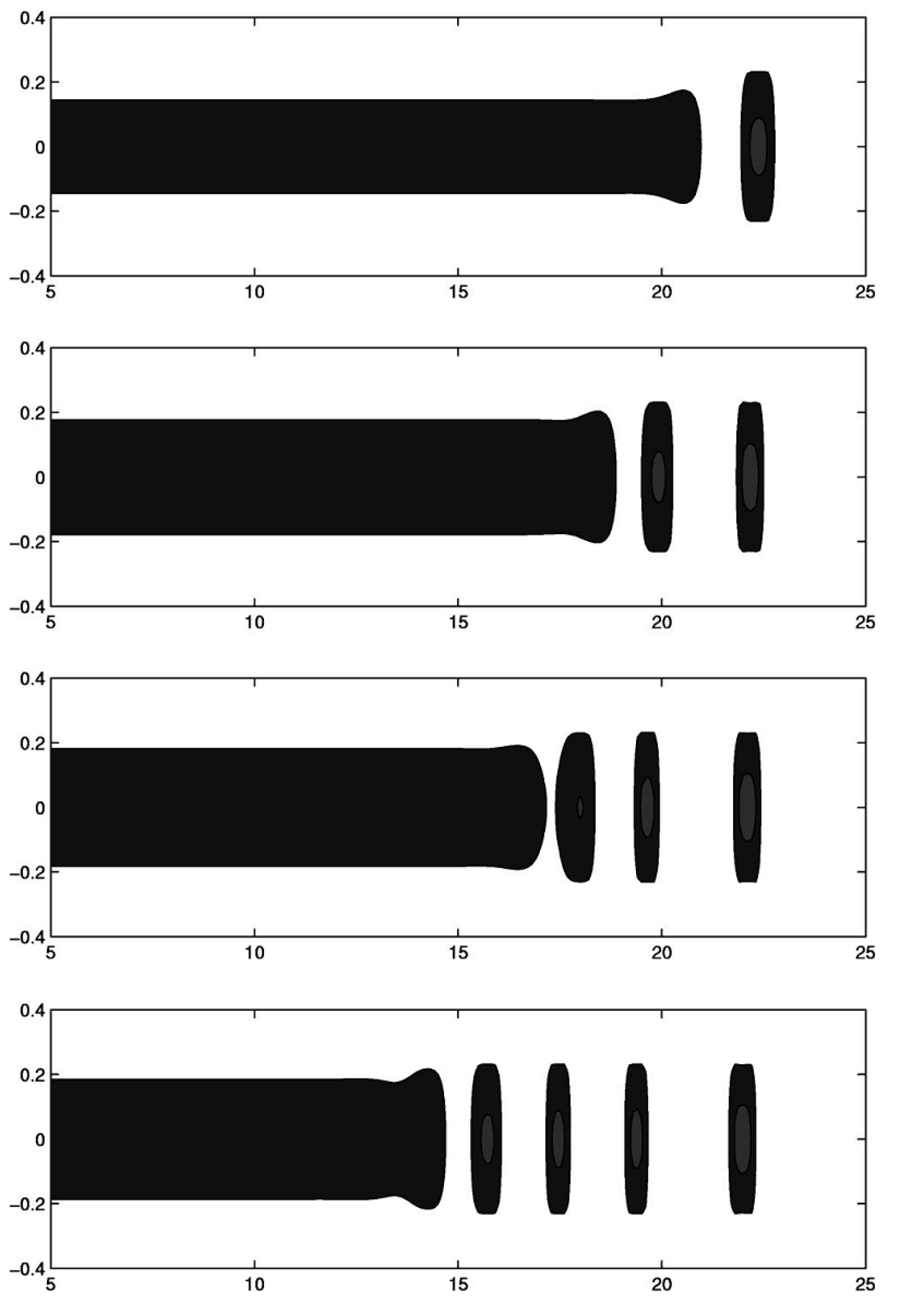 cylinder plot