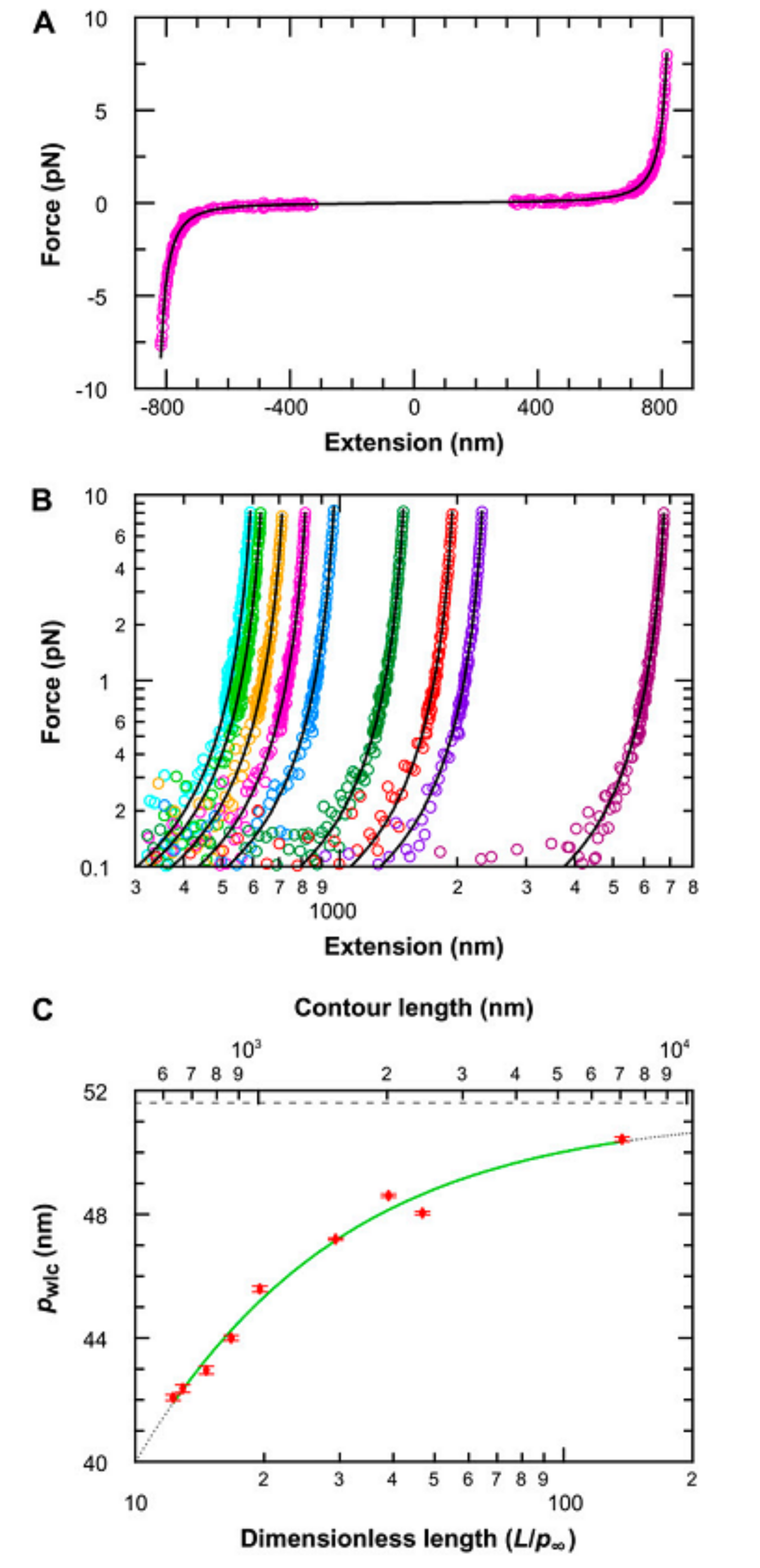 data figure