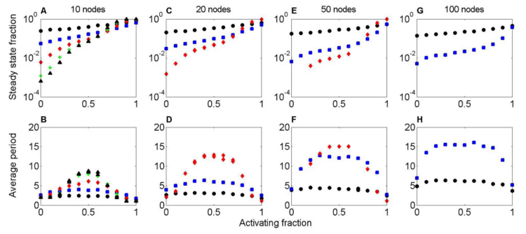 data figure