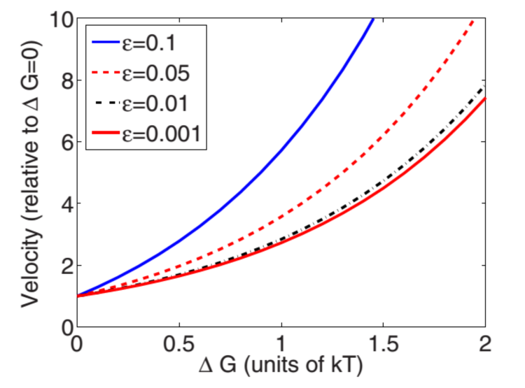 data plot