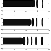 cylinder plot