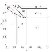 Phase diagram