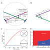 Torque balance thumbnail for ase1 paper
