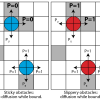 Model schematic for sticky and slippery obstacles.