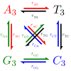 Substitution matrix schematic