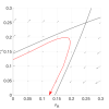 Thumbnail image form Kuan 2019 BioRxiv posting