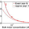 data plot