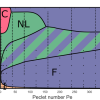 Phase diagram