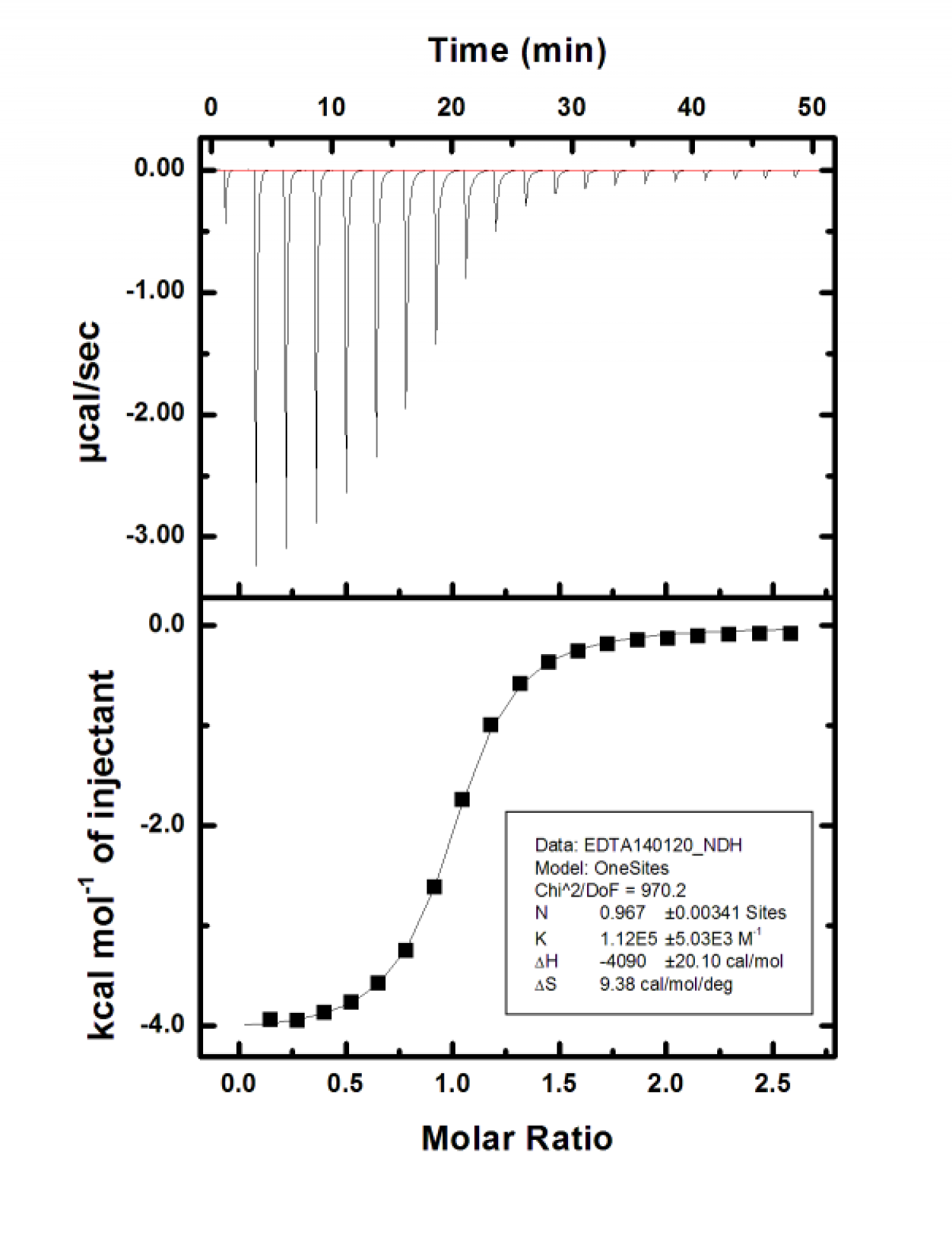 Example of data produced by ITC