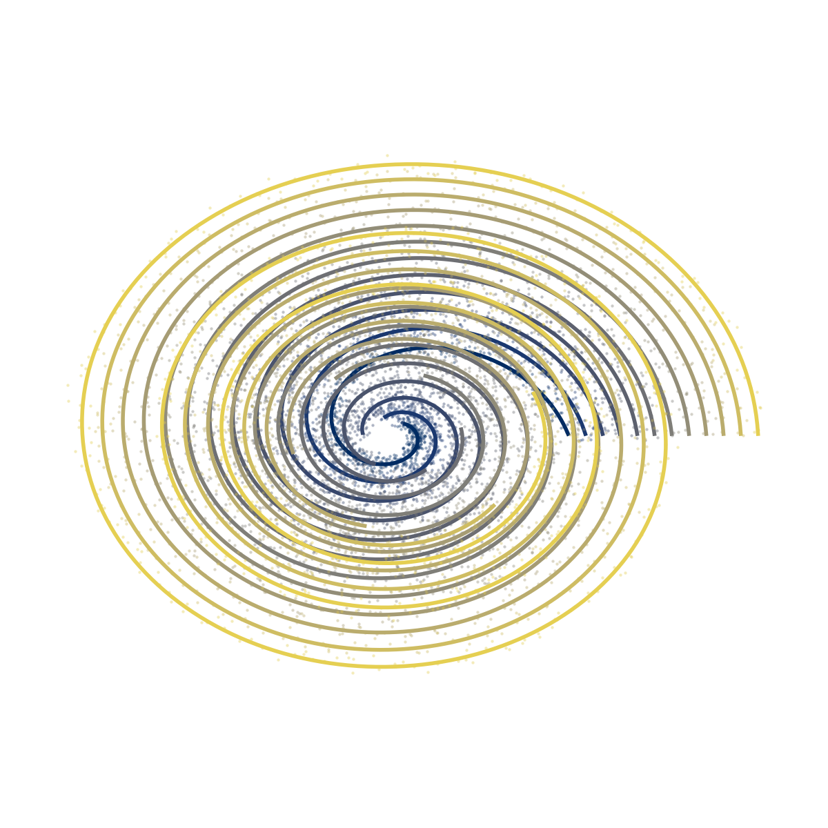 Spiraling trajectories in a two-dimensional latent space, colored by a model parameter