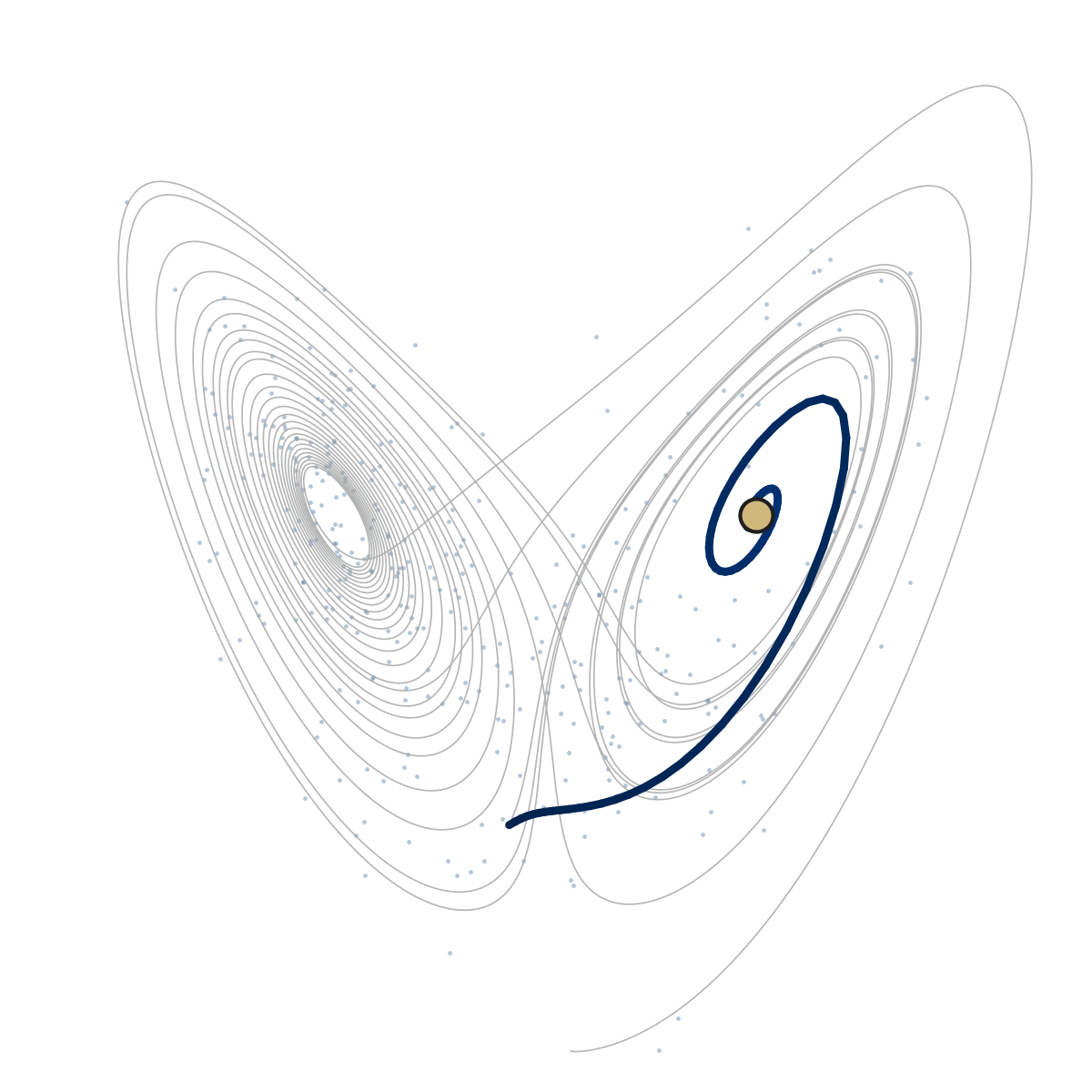 The chaotic Lorenz attractor in gray with noisy observations, and a controlled trajectory in blue steered to a target equilibrium marked in gold