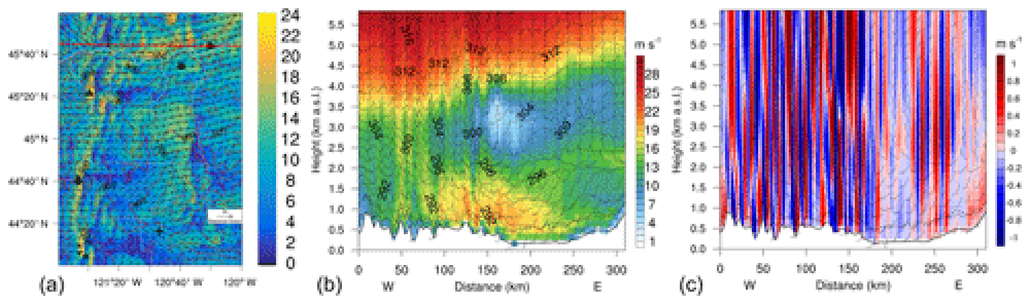 Fig 4 of Draxl et al.