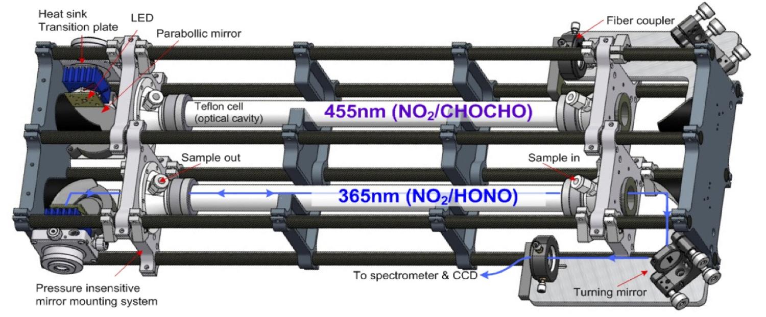 ACES Schematic