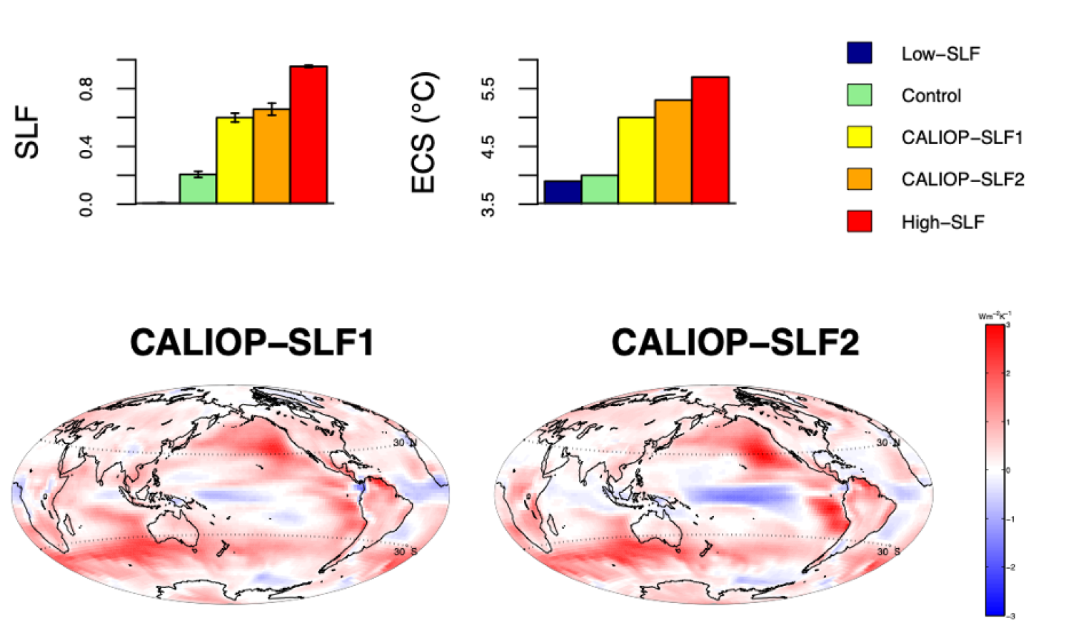 figure from tan et al 2016