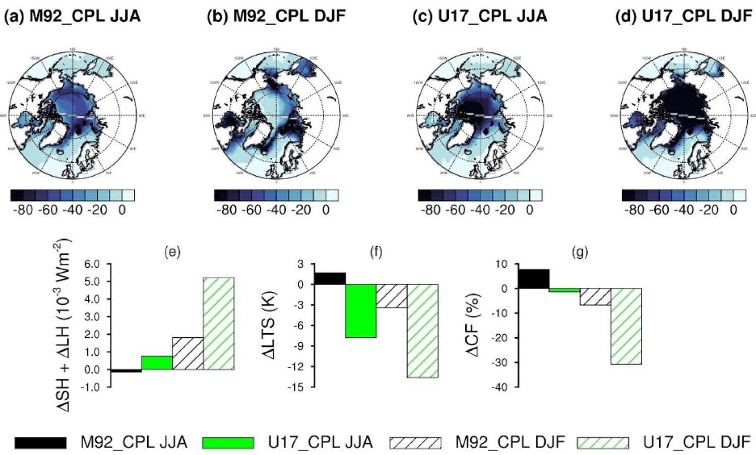 figure from tan et al 2022