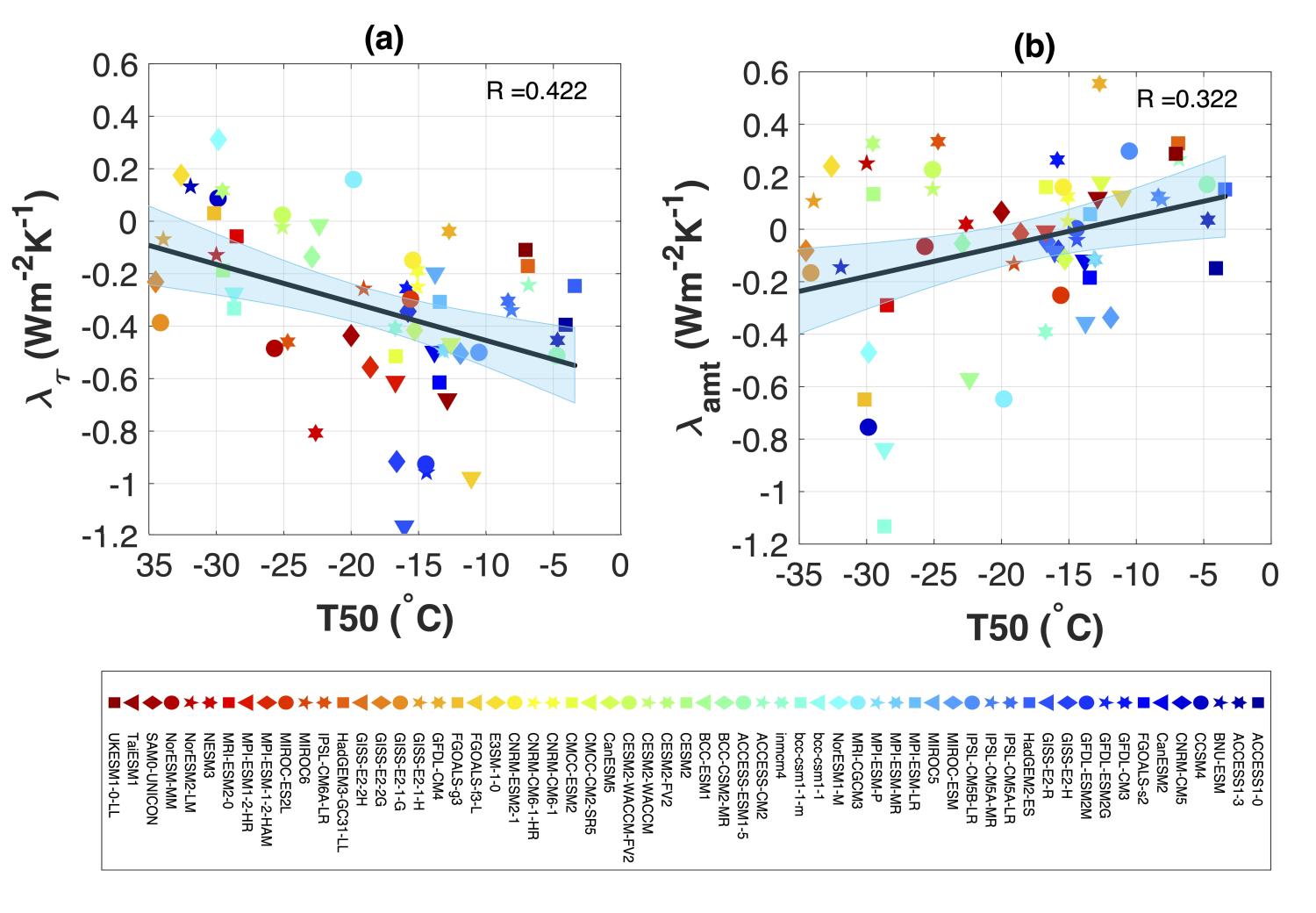 figure from tan et al 2025