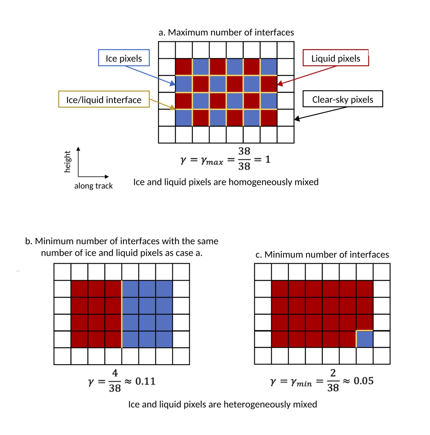figure from coopman and tan 2023