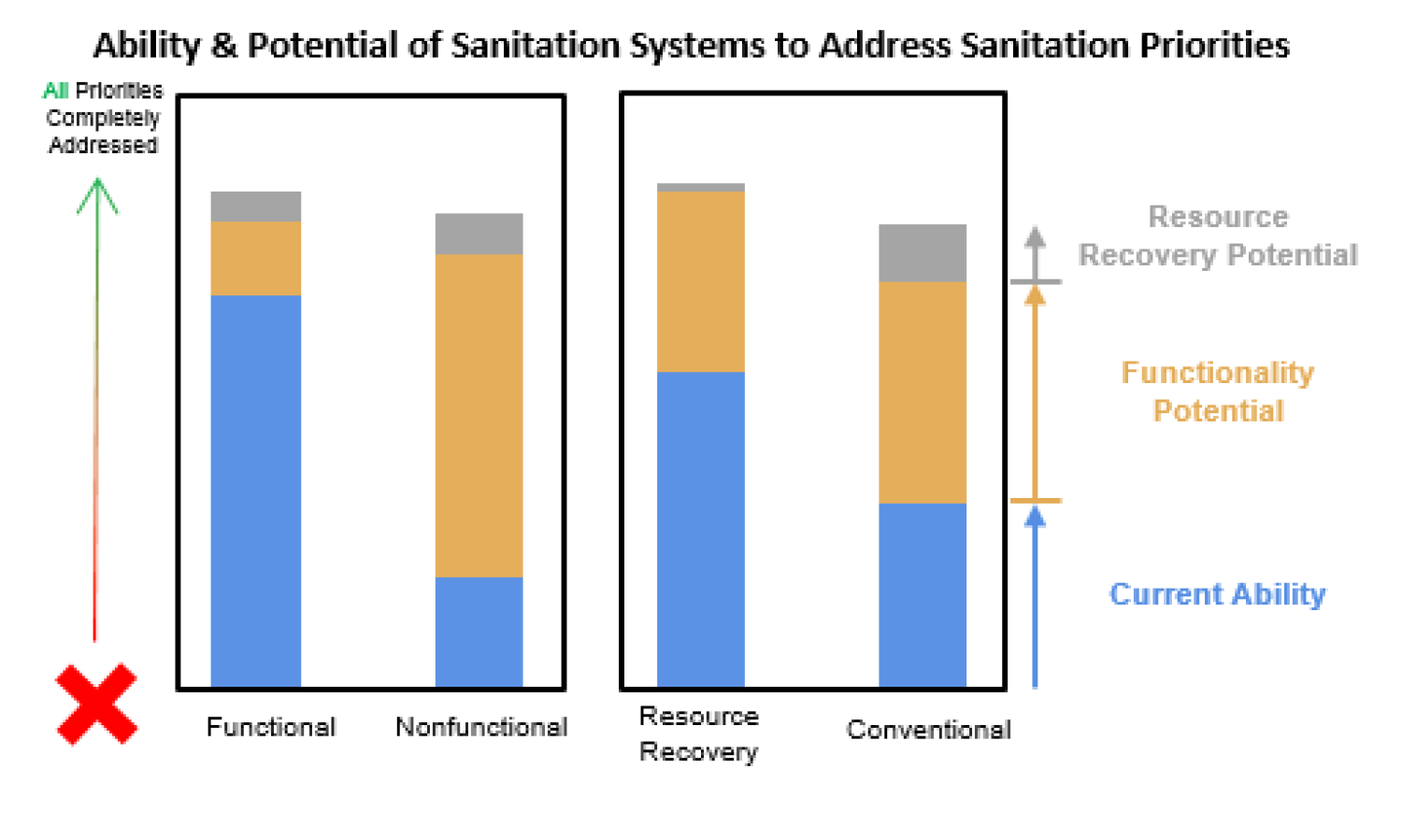 TOC Art Addressed Priorities