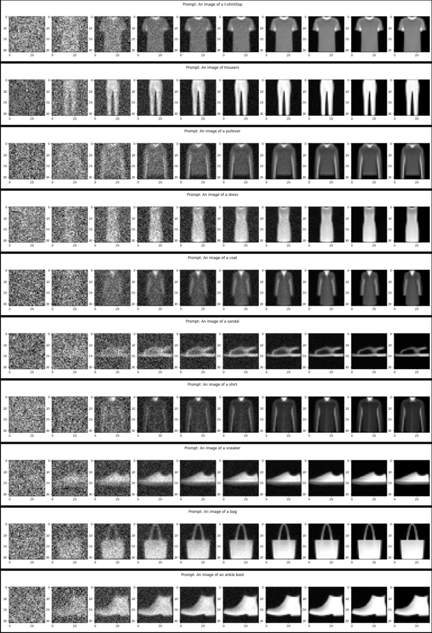 Dall-E from scratch generating clothing MNIST like data