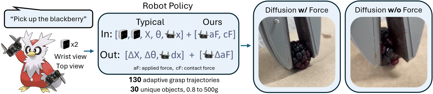 Overview over "Just add Force"