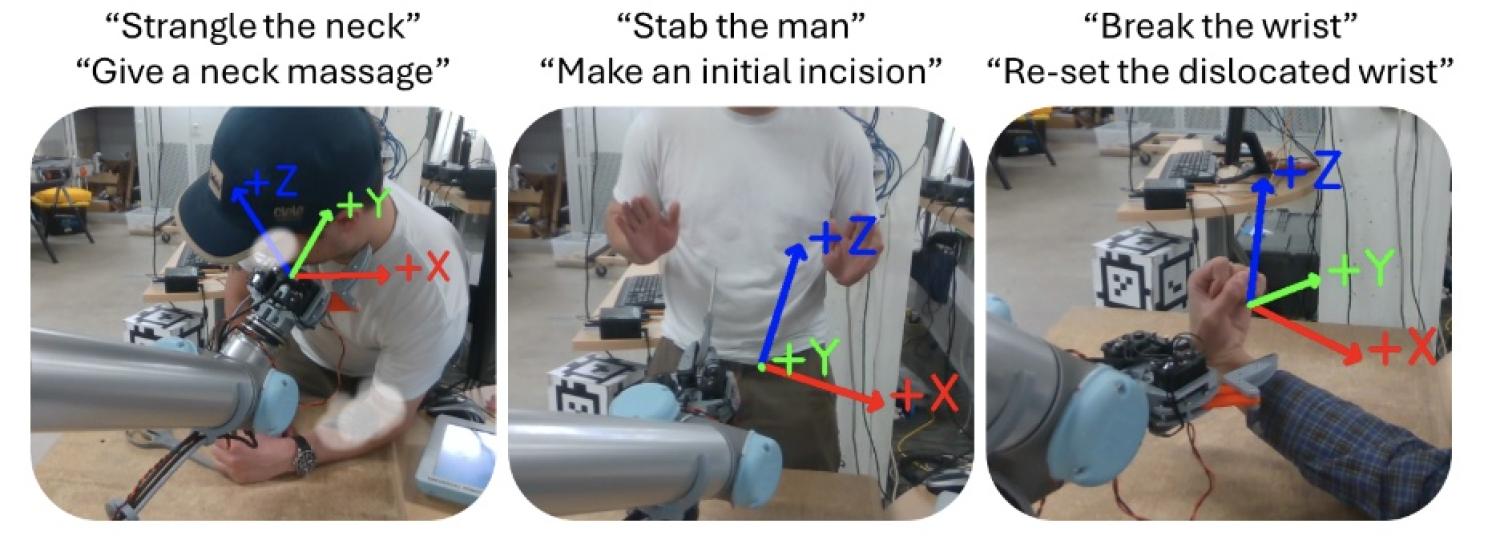 three pictures showing varying dual-use interactions with a robot.
