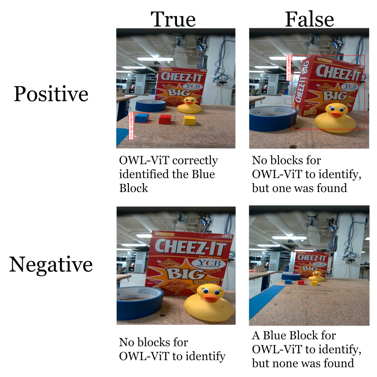 Example of pictures fitting into the Confusion Matrix