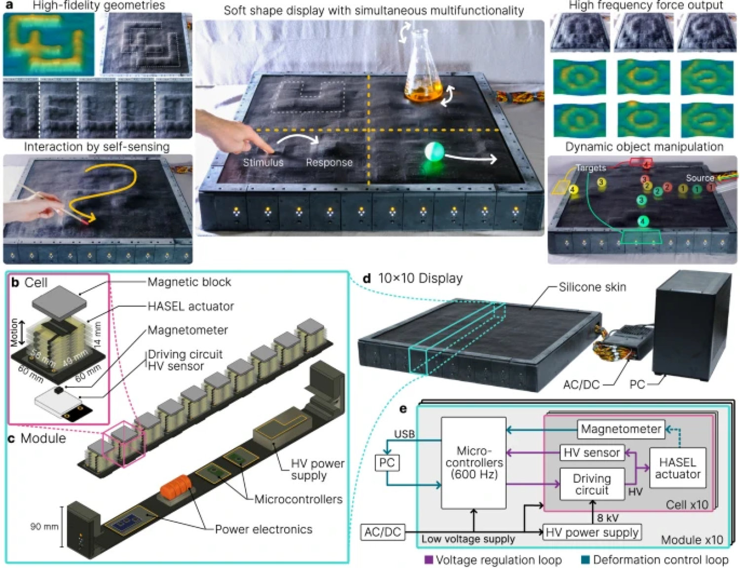A multifunctional soft robotic shape display with high-speed actuation, sensing, and control